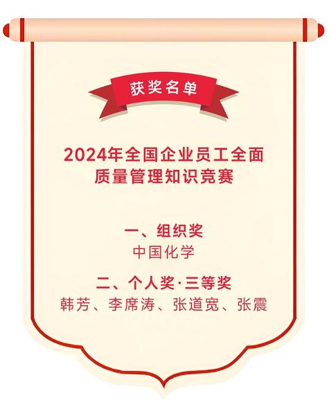 中國化學(xué)榮獲全國企業(yè)員工全面質(zhì)量管理知識競賽榮譽